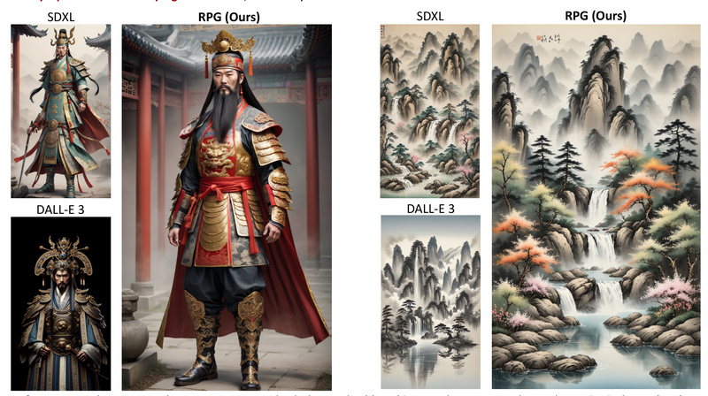 RPG-DiffusionMaster: Generate Complex, Compositional Images from Text—No Retraining Needed